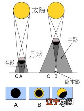 日全食2020-日全食2020年时间北京