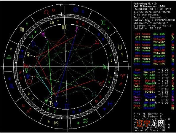 免费星盘解读 星盘解读分析
