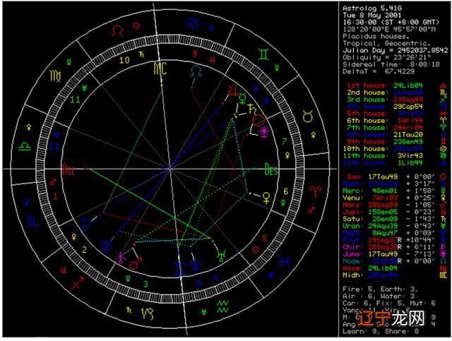 免费星盘解读 星盘解读分析