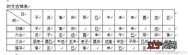 出行吉日-出行吉日方位