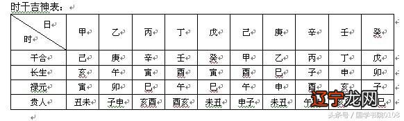 出行吉日-出行吉日方位