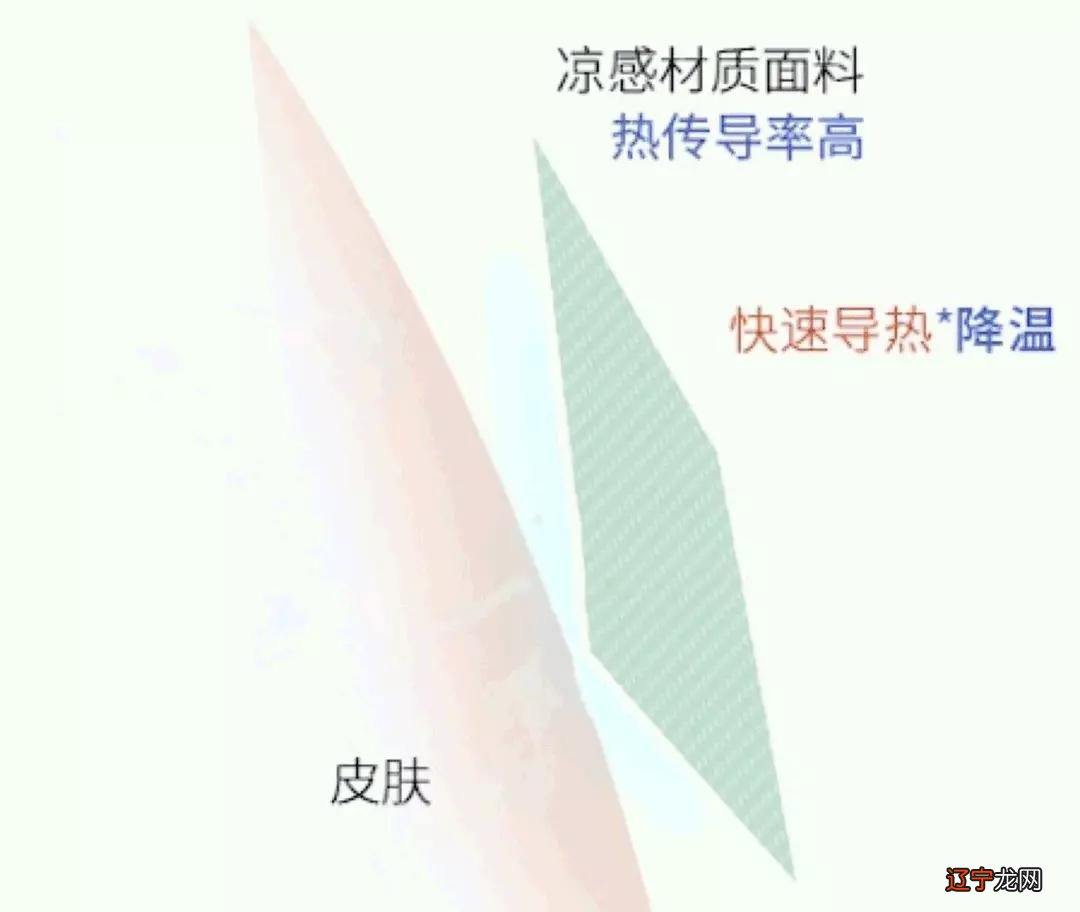 爆热天的「续命」POLO衫!冰块触感、持久劲凉,穿上爽得不想脱…