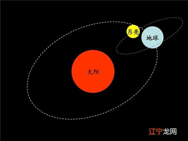 日全食2021年时间几点 日全食2021年时间