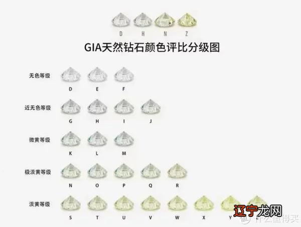 大家买钻石还只看4C?看完这篇让你购钻不求人?