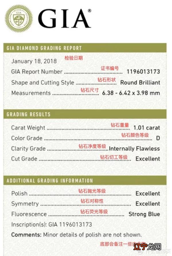 大家买钻石还只看4C?看完这篇让你购钻不求人?