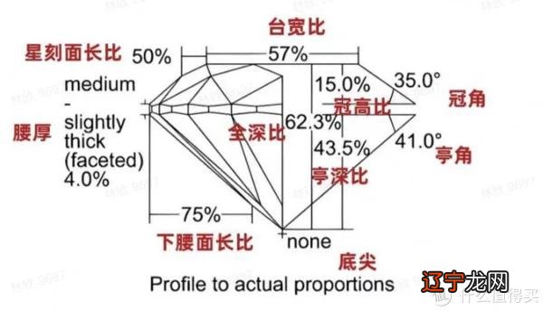 大家买钻石还只看4C?看完这篇让你购钻不求人?