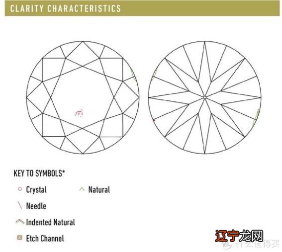 大家买钻石还只看4C?看完这篇让你购钻不求人?