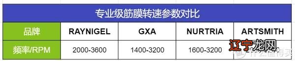 想入手筋膜枪，哪款筋膜枪比较合适？RAYNIGEL雷尼格尔、GXA、Nurtria、Artsmith四款横测对比-2022更新