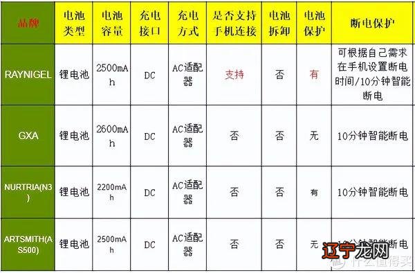 想入手筋膜枪，哪款筋膜枪比较合适？RAYNIGEL雷尼格尔、GXA、Nurtria、Artsmith四款横测对比-2022更新