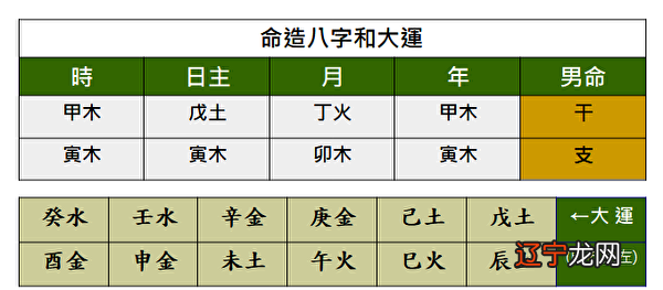 为何有些人前后半生两重天？如何看大运对人生的影响