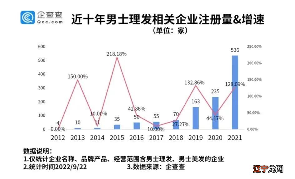 门店月入30万,不推销、不办卡的男士理发馆凭什么赚钱?