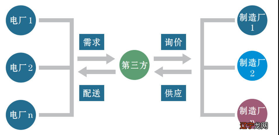让甲烷燃烧得更猛烈些｜燃机备件的共享经济模式探讨