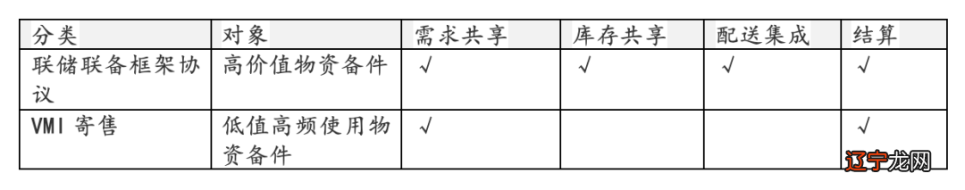 让甲烷燃烧得更猛烈些｜燃机备件的共享经济模式探讨