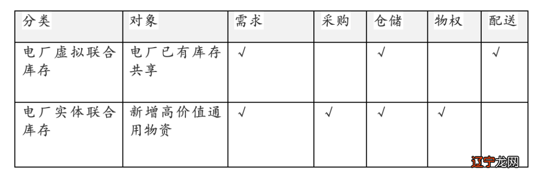让甲烷燃烧得更猛烈些｜燃机备件的共享经济模式探讨