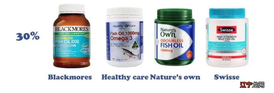 全智贤和林允儿的保健品,到底值不值得一看?