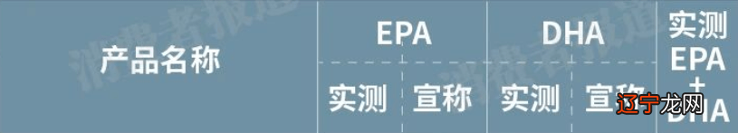 全智贤和林允儿的保健品,到底值不值得一看?