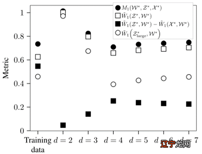 自动驾驶汽车场景测评参数生成方法及代表性指标