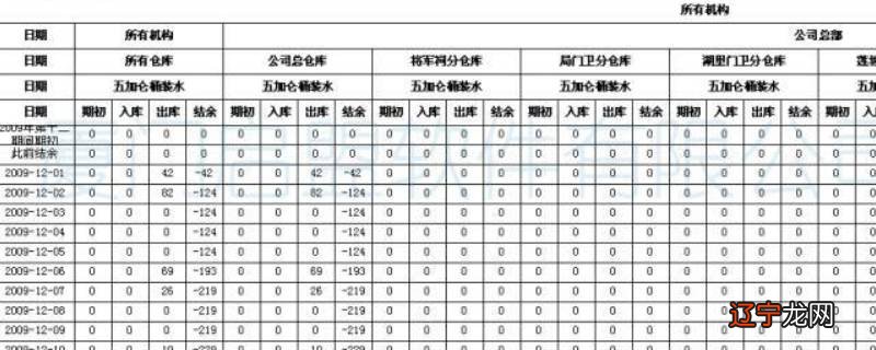 报表尺寸定义的目的是
