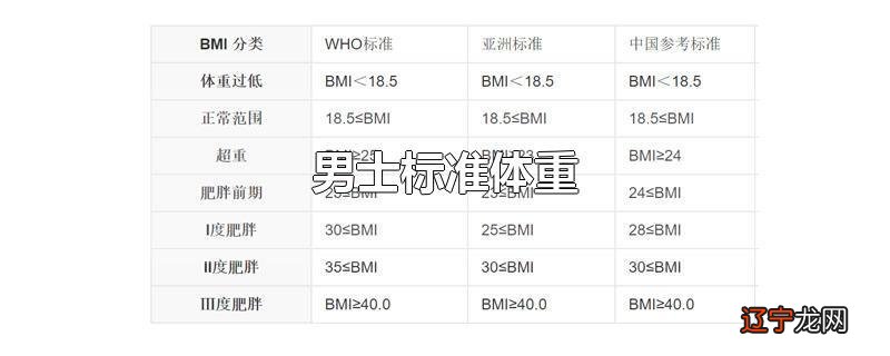 男士标准体重